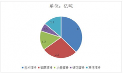 秸秆分析再操纵项目可行性研究演讲(二)